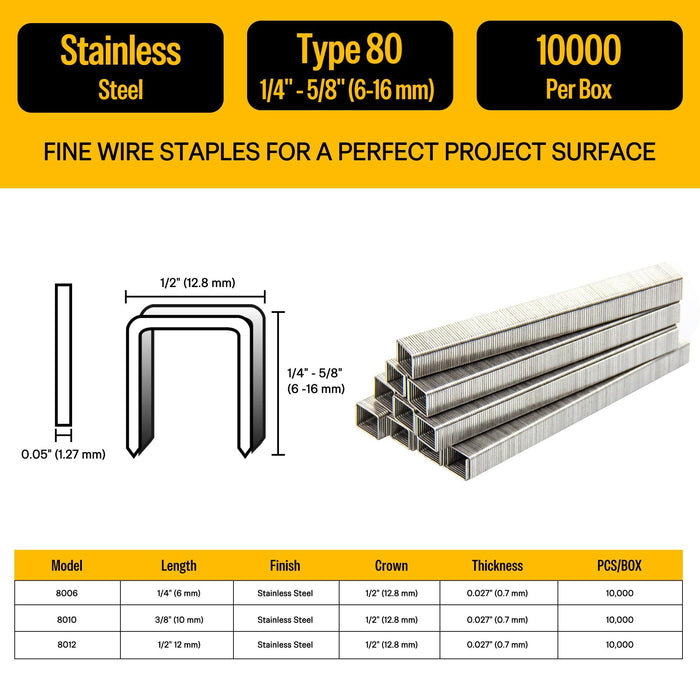 80 series staples-meite