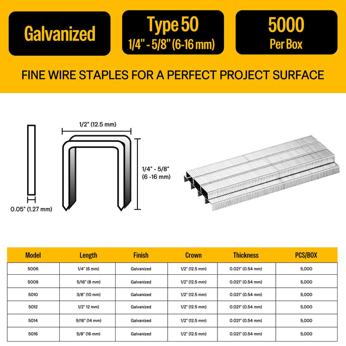 22 gauge staples-meite